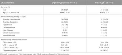 Evaluation of noscapine-licorice combination effects on cough relieving in COVID-19 outpatients: A randomized controlled trial